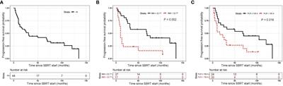 Efficacy and safety of stereotactic radiotherapy on elderly patients with stage I-II central non-small cell lung cancer
